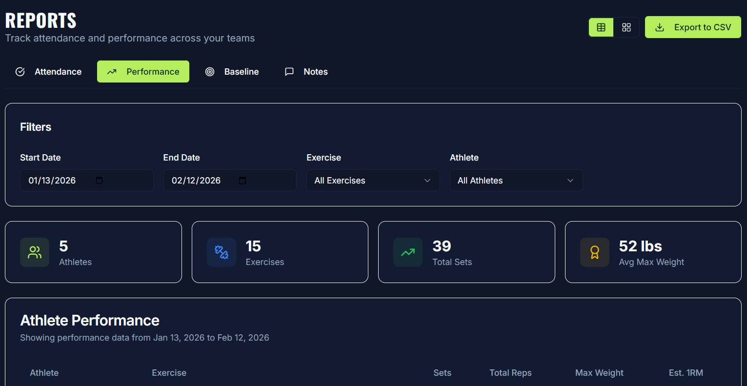 Strength Coach Data Team Workout — The #1 Platform for Strength Coaches & Athletes